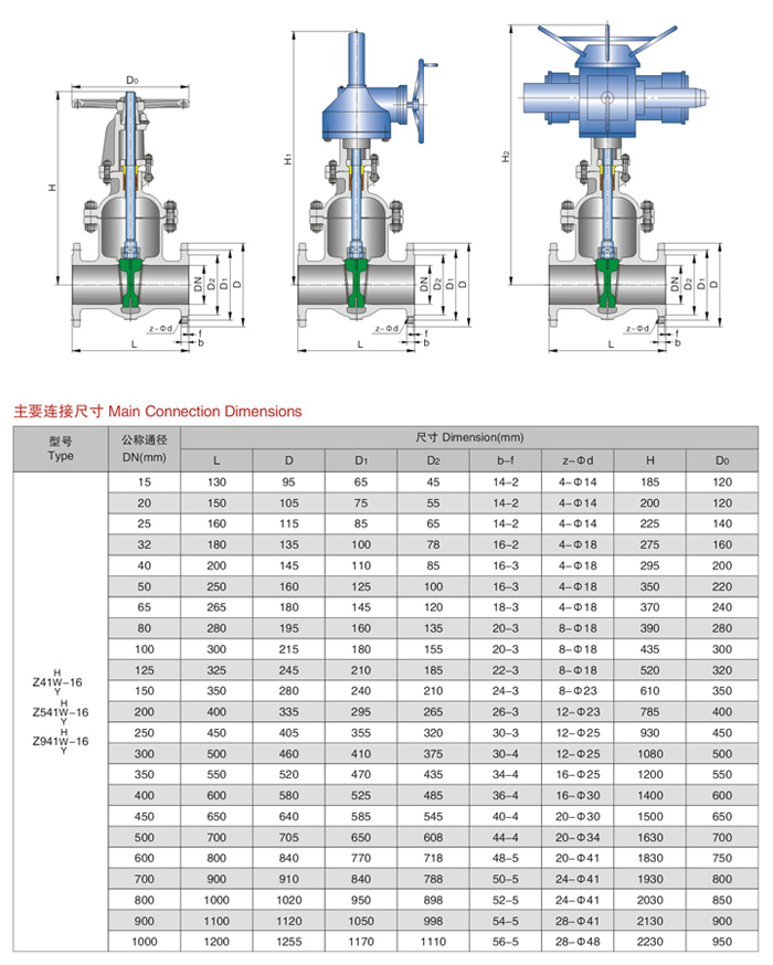 Z41W-16國標(biāo)閘閥