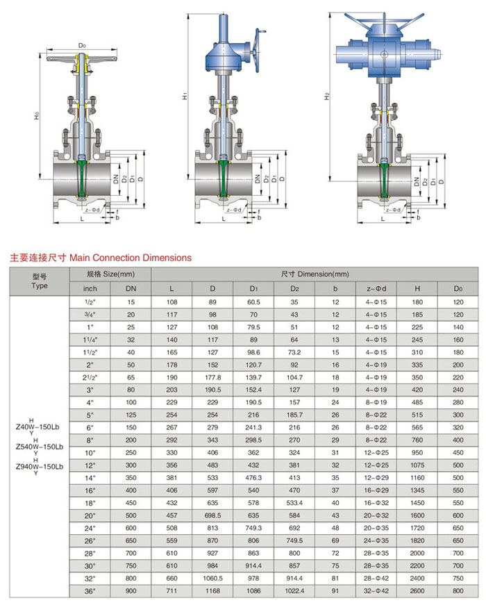 Z540H-150LB美標(biāo)傘齒輪閘閥1.jpg