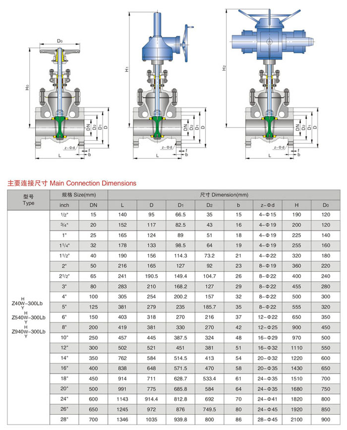 Z540W-300LB美標(biāo)傘齒輪閘閥1.jpg