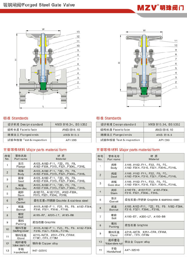 Z41H-150Lb美標(biāo)鍛鋼閘閥1.jpg